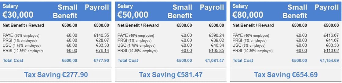 SmallBenefitTaxCalculations2018