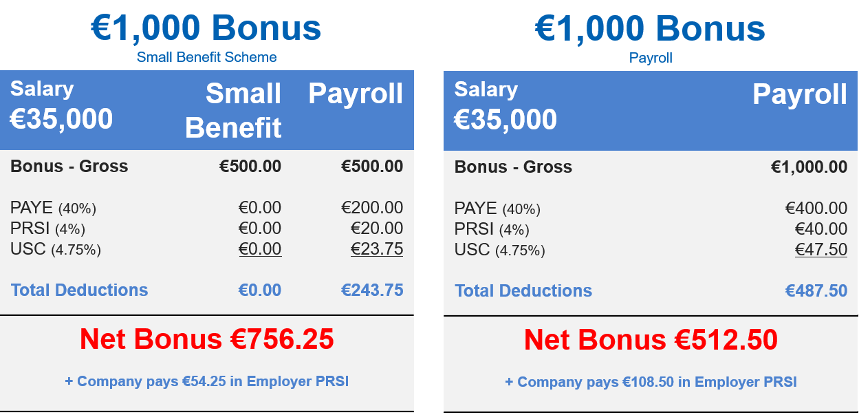 How to Pay Company Bonuses TaxFree
