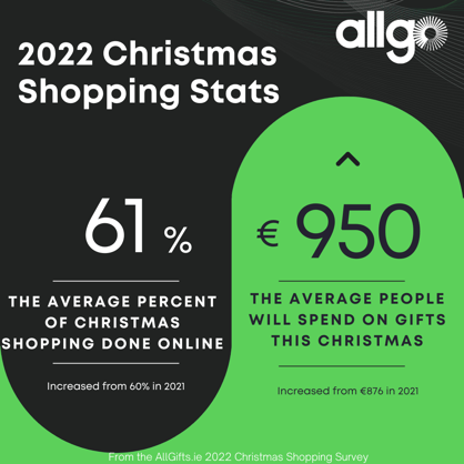 Top Christmas Stats 2022