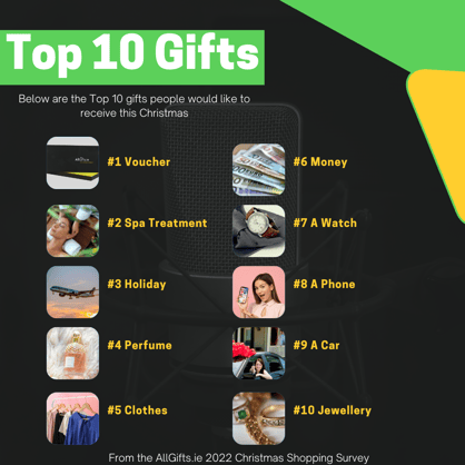 Top 10 Christmas Gifts 