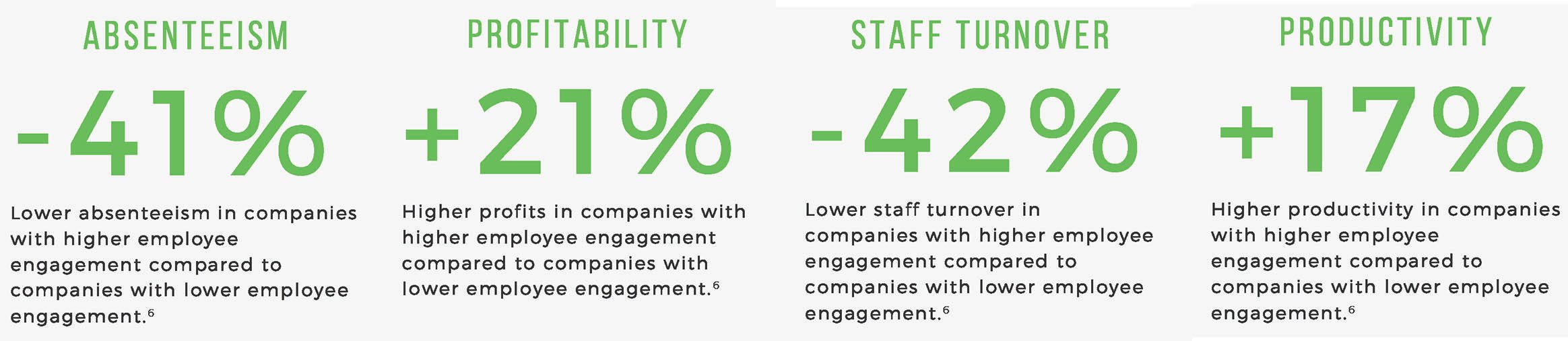 4 stats on Engagement