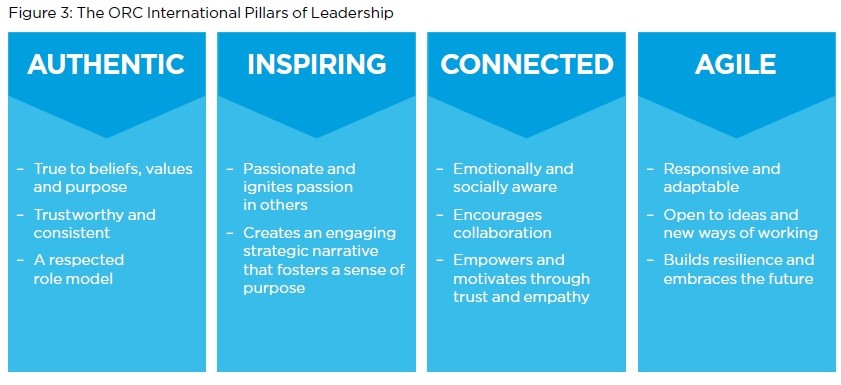 4 Pillars of Leadership