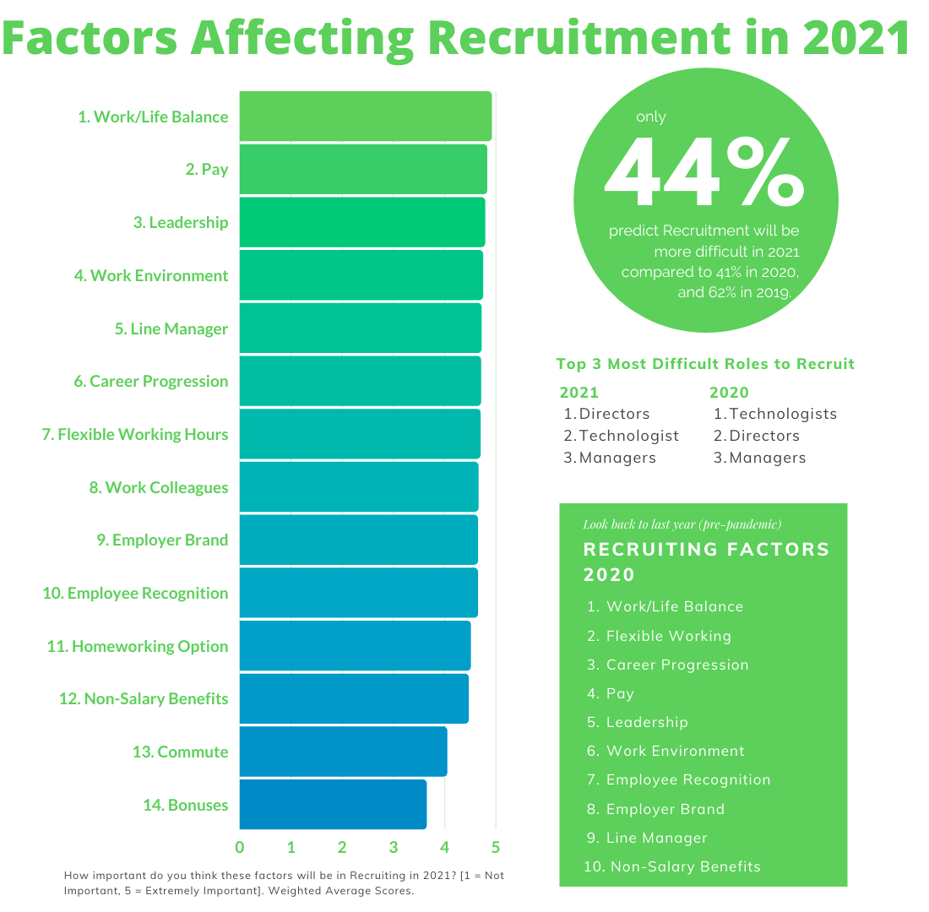 HR Trends 2021 - Inblog Graphics-1