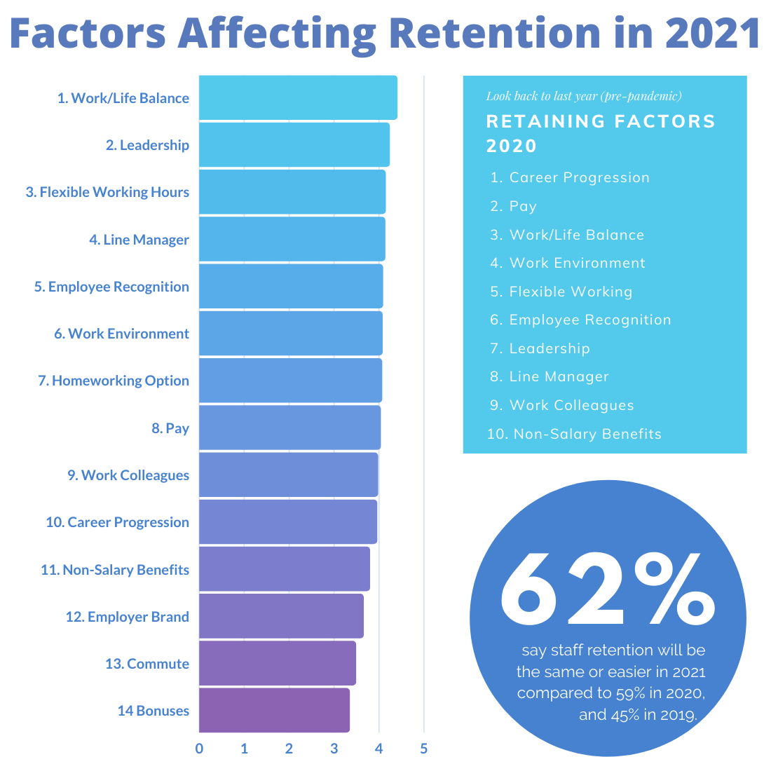 HR Trends 2021 - Inblog Graphics