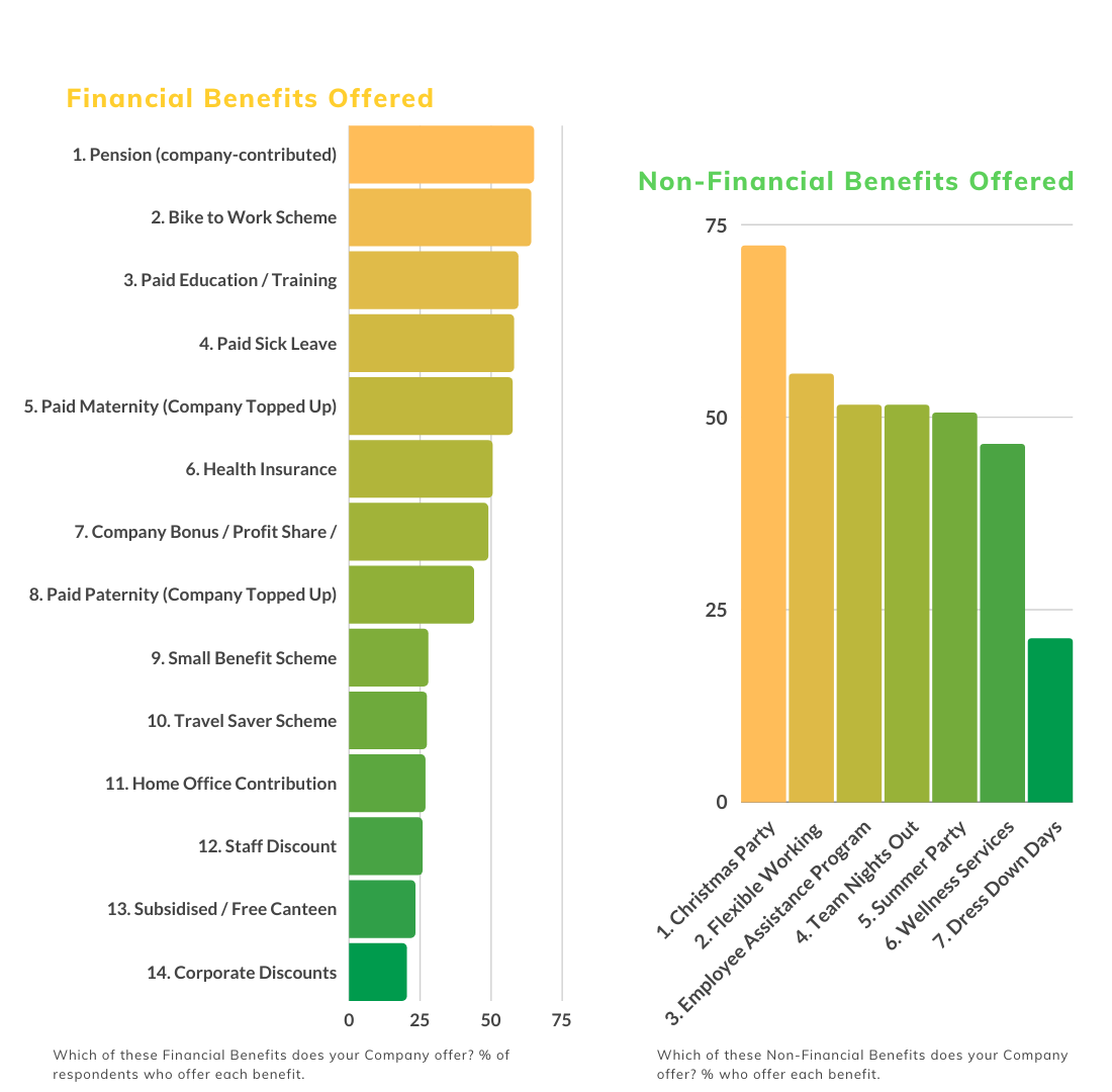 HR Trends 2023 - Inblog Graphics (3)