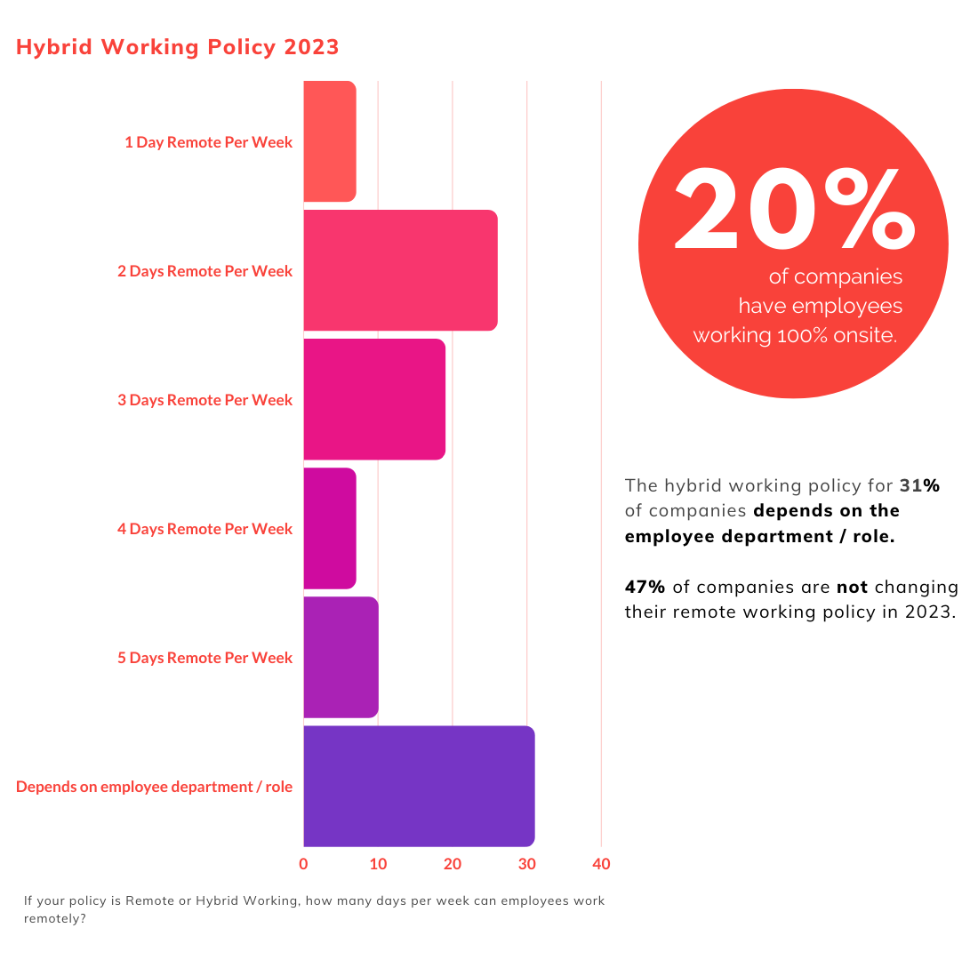 HR Trends 2023 - Inblog Graphics