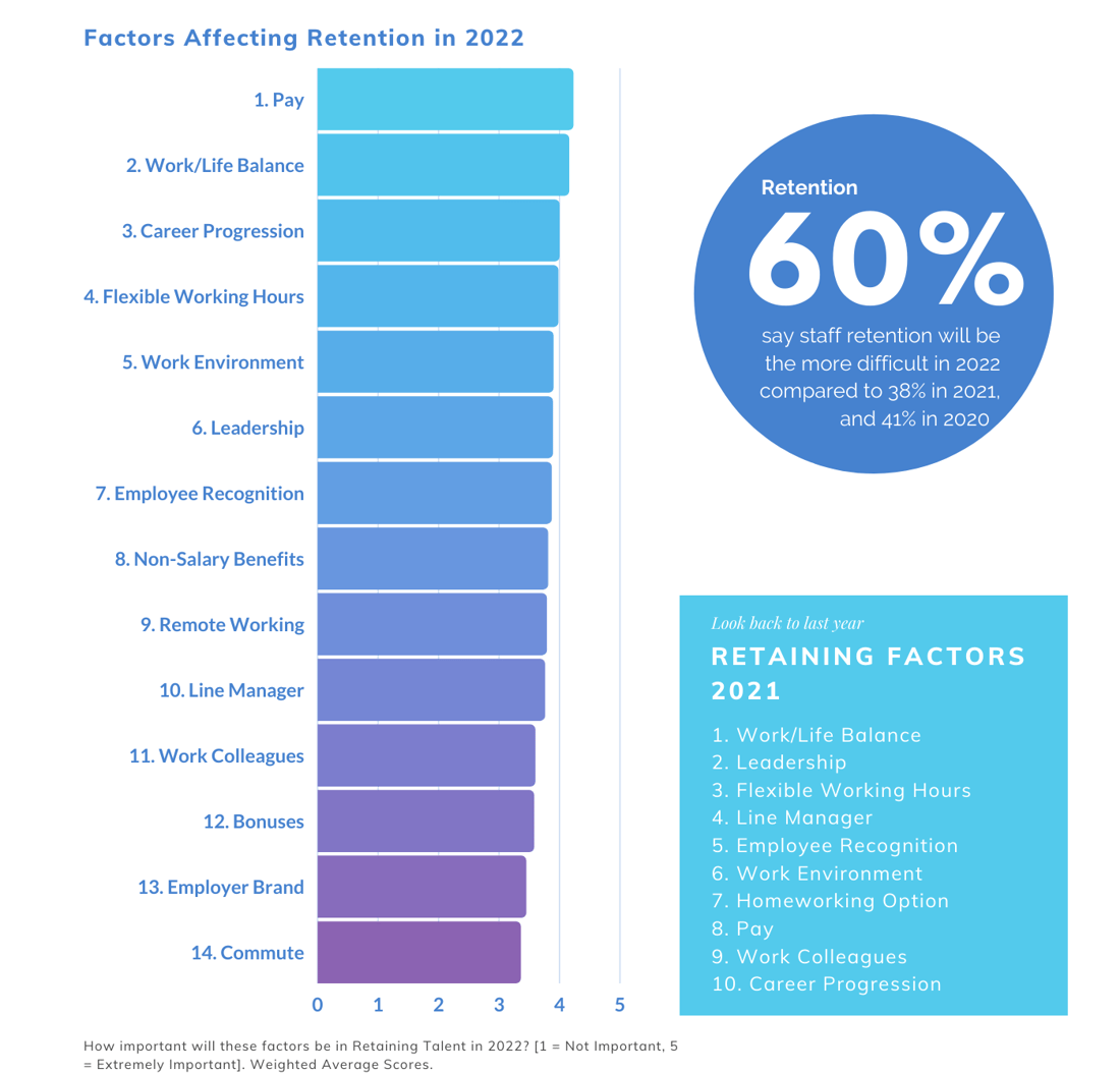 HR Trends Report 2022 