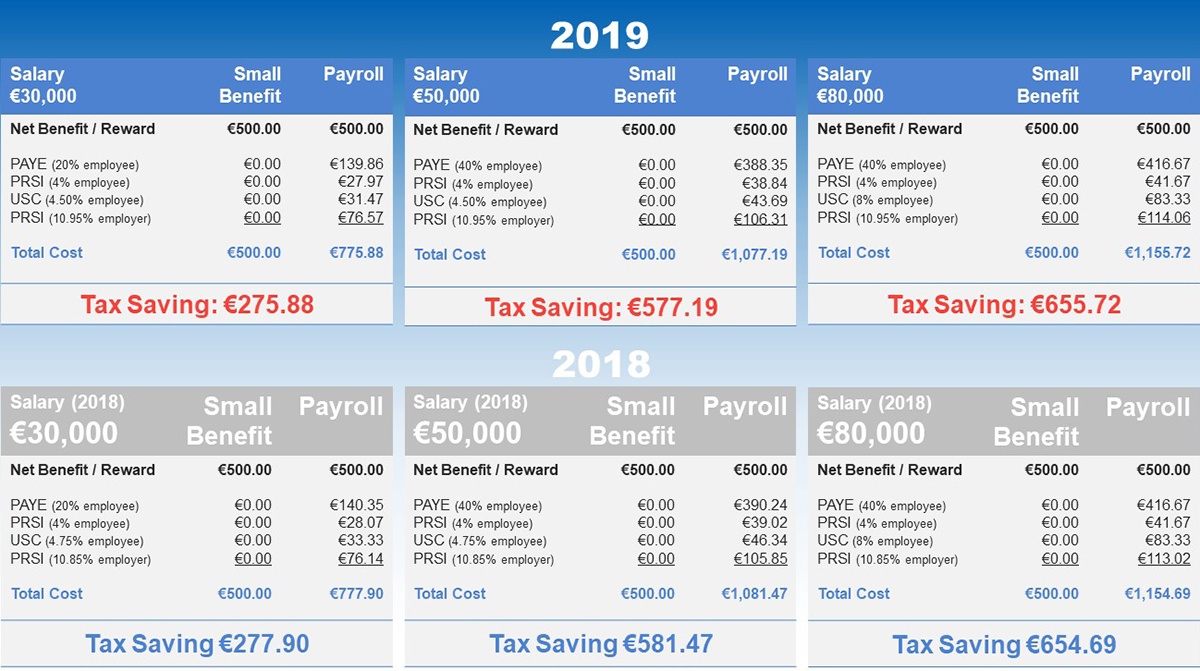 Small Benefit 2018 vs 2019_1200