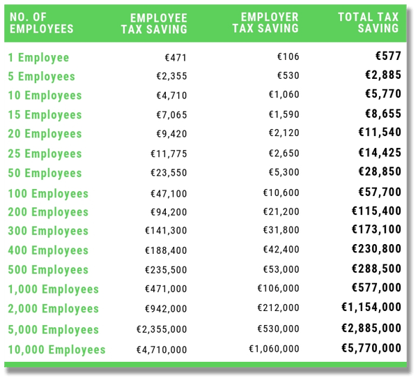 Small Benefit 2020 - Tax Savings by Company Size