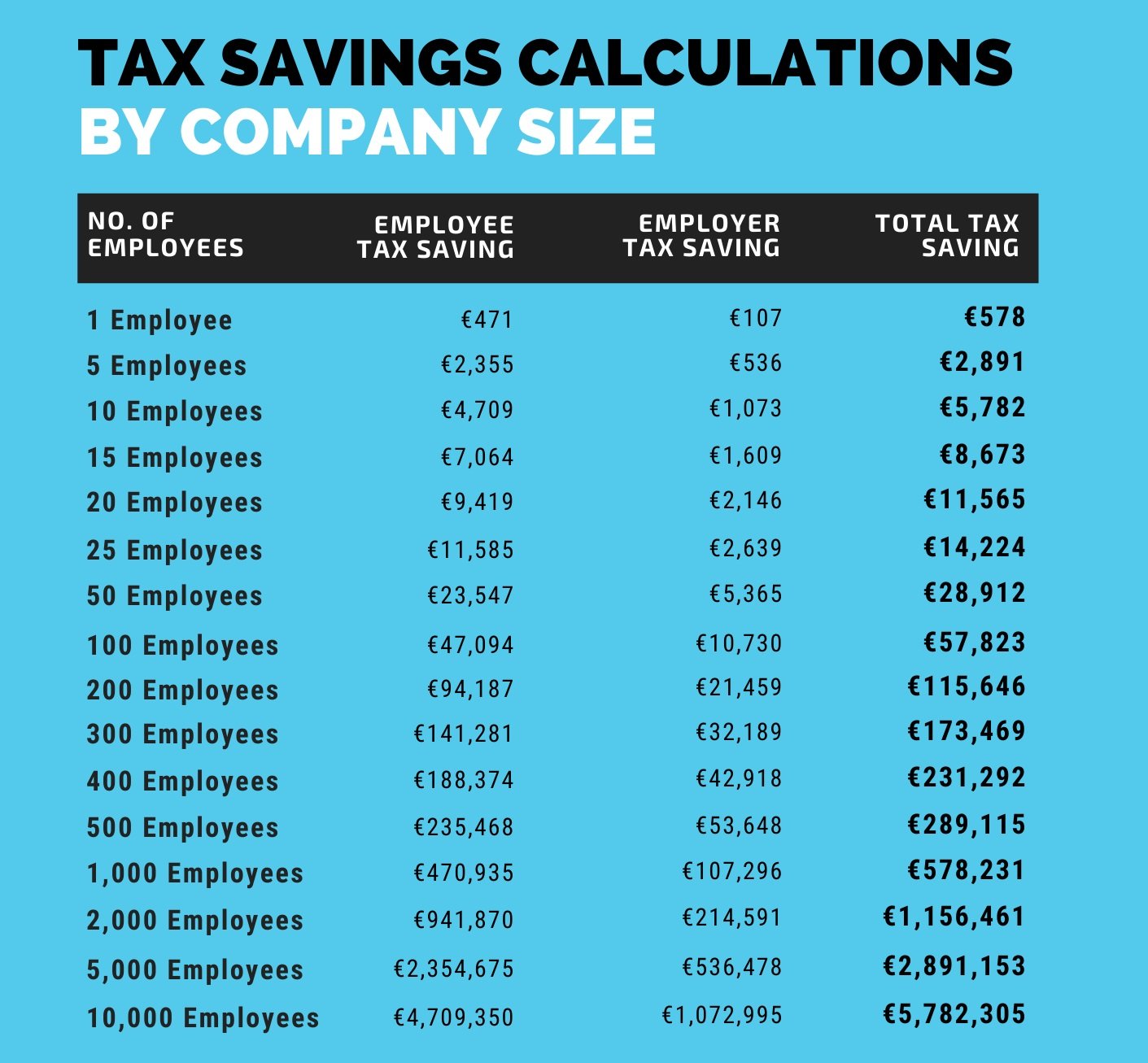 Tax Savings by Company Size 2021