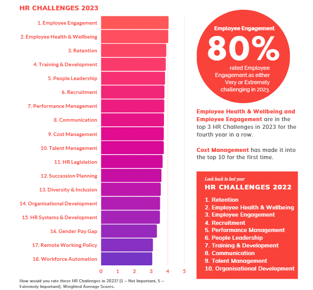 hr challenges