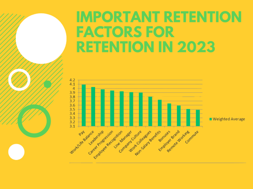 top retention criteria businesses will provide in 2023 