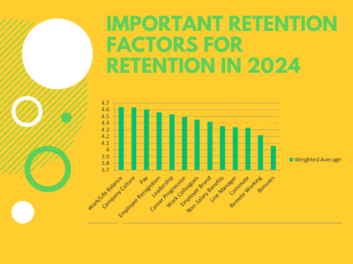 top retention criteria businesses will provide in 2024  (2)